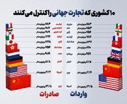 ۱۰ کشوری که تجارت جهانی را کنترل می‌کنند