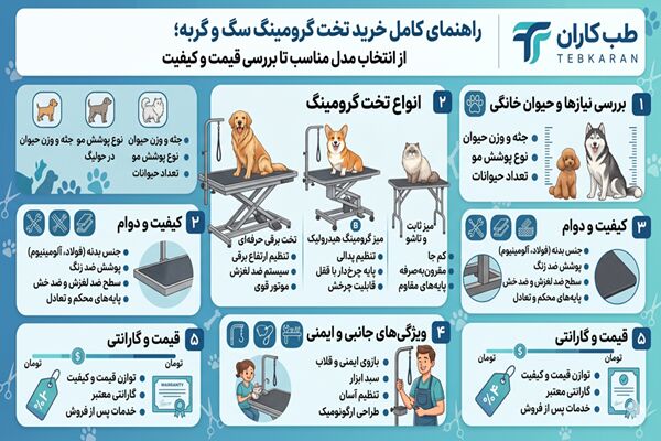راهنمای کامل خرید تخت گرومینگ سگ و گربه؛ از انتخاب مدل مناسب تا بررسی قیمت و کیفیت راهنمای کامل خرید تخت گرومینگ سگ و گربه؛ از انتخاب مدل مناسب تا بررسی قیمت و کیفیت