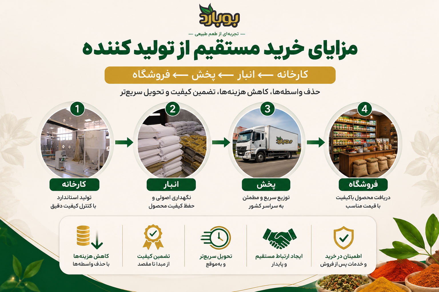 مزایای خرید عمده ادویه مستقیم از تولید کننده