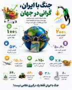 جنگ با ایران فقط یک درگیری نظامی نیست