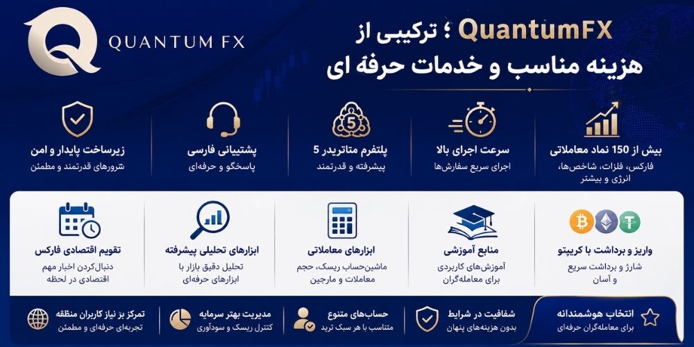 هزینه معامله در کوانتوم بروکر