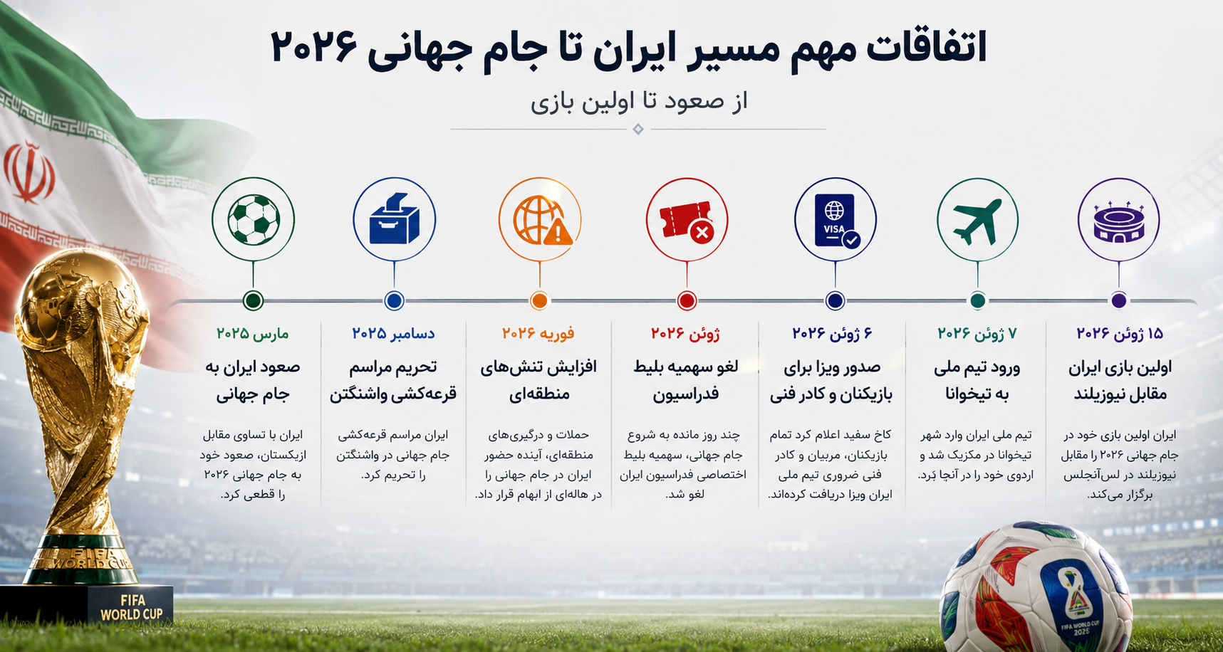 ویزا و بلیط ایران در جام جهانی ۲۰۲۶