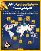 ذخایر اورانیوم جهان در اختیار کدام کشورهاست؟