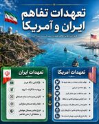 تعهدات ایران و آمریکا در متن تفاهم چه مواردی است؟
