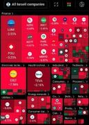 وضعیت خونین در بورس اسرائیل