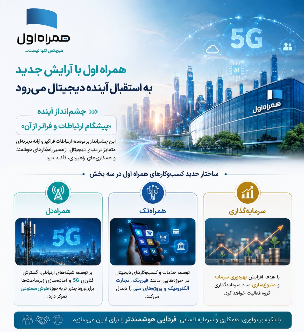 همراه اول با آرایش جدید به استقبال آینده دیجیتال می‌رود