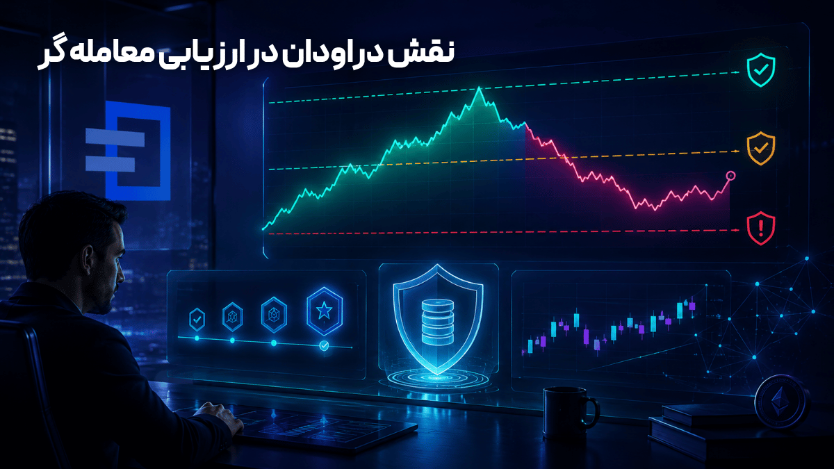پراپ SDF؛ مسیر نوین و بدون ریسک تأمین سرمایه برای تریدرهای کریپتو در ۲۰۲۶