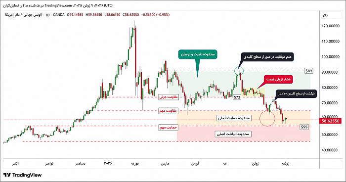 طلا و نقره در انتظار دادههای اشتغال آمریکا؛ آیا اصلاح قیمت فلزات گرانبها پایان مییابد؟
