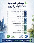 ۱۰ مهارتی که باید تا ۲۰۳۰ یاد بگیری