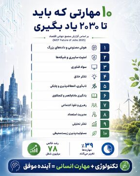 ۱۰ مهارتی که باید تا ۲۰۳۰ یاد بگیری