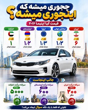 قدرت خرید پایین، قیمت بالاتر؛ معمای قیمت خودرو در ایران