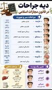 دیه جراحات در قانون مجازات اسلامی چقدر است؟