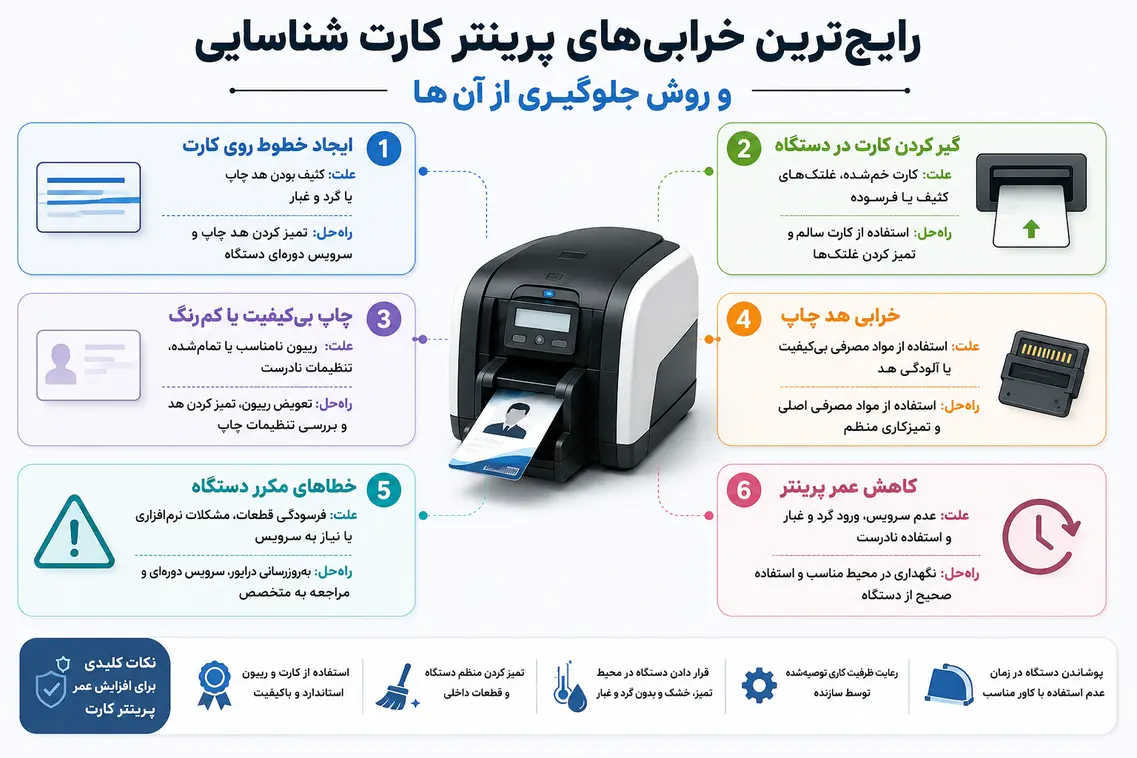رایجترین خرابیهای پرینترهای کارت شناسایی و روش جلوگیری از آنها
