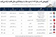 ۷ کشوری که هنوز با خرید ملک، به ایرانیان، اقامت می‌دهند
