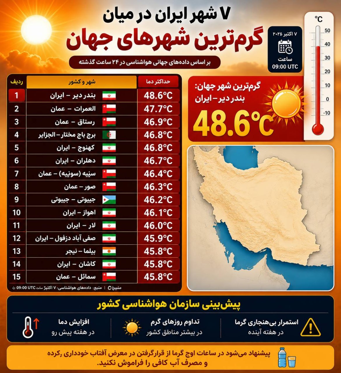 ۷ شهر ایران در میان ۱۵ شهر گرم جهان؛ بندر دیر گرمترین شهر دنیا شد ۷ شهر ایران در میان ۱۵ شهر گرم جهان؛ بندر دیر گرمترین شهر دنیا شد