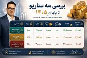 بررسی سه سناریو برای دلار، طلا و نقره تا پایان ۱۴۰۵