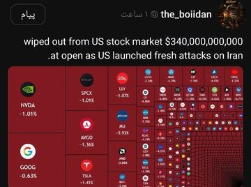 سقوط ۳۴۰ میلیارد دلاری سهام در بازار بورس آمریکا