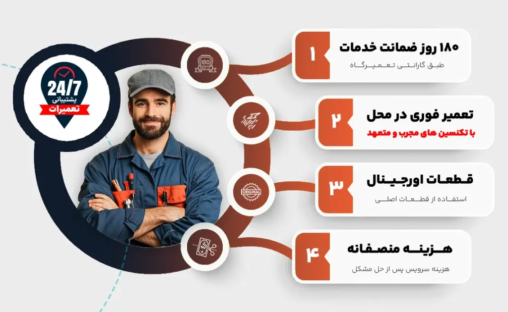 معرفی خدمات تعمیر نمایندگی ماشین لباسشویی ایندزیت تهران