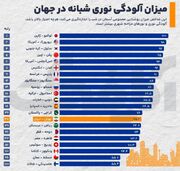 تهران در میان ۴۰ شهر جهان با بیشترین آلودگی نوری شبانه
