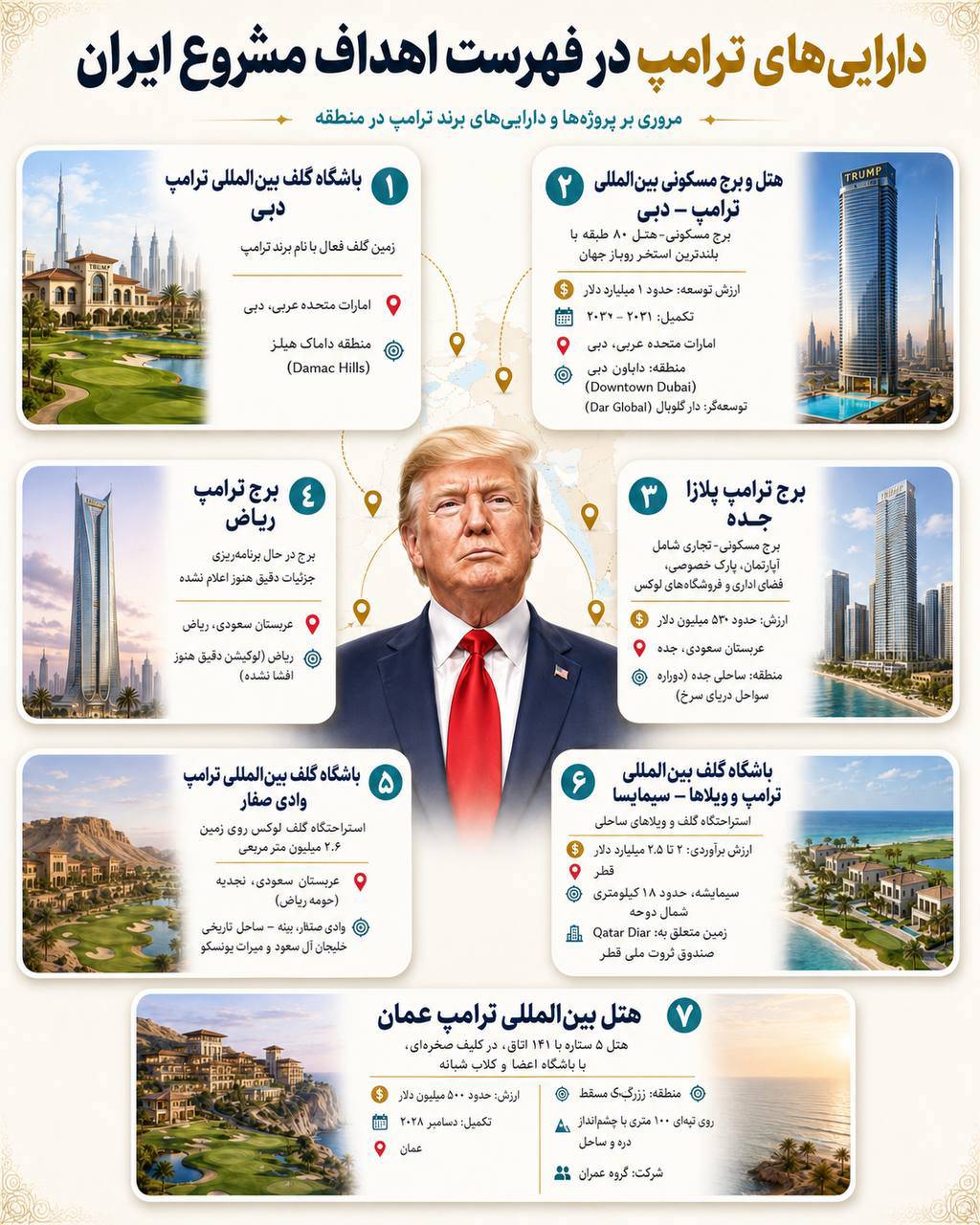 دارایی‌های ترامپ، اهداف مشروع ایران