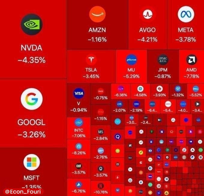 ریزش سنگین بورس آمریکا در پی احتمال حمله سنگین این کشور رخ داد