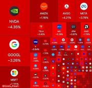 ریزش سنگین بورس آمریکا در پی احتمال حمله سنگین این کشور رخ داد