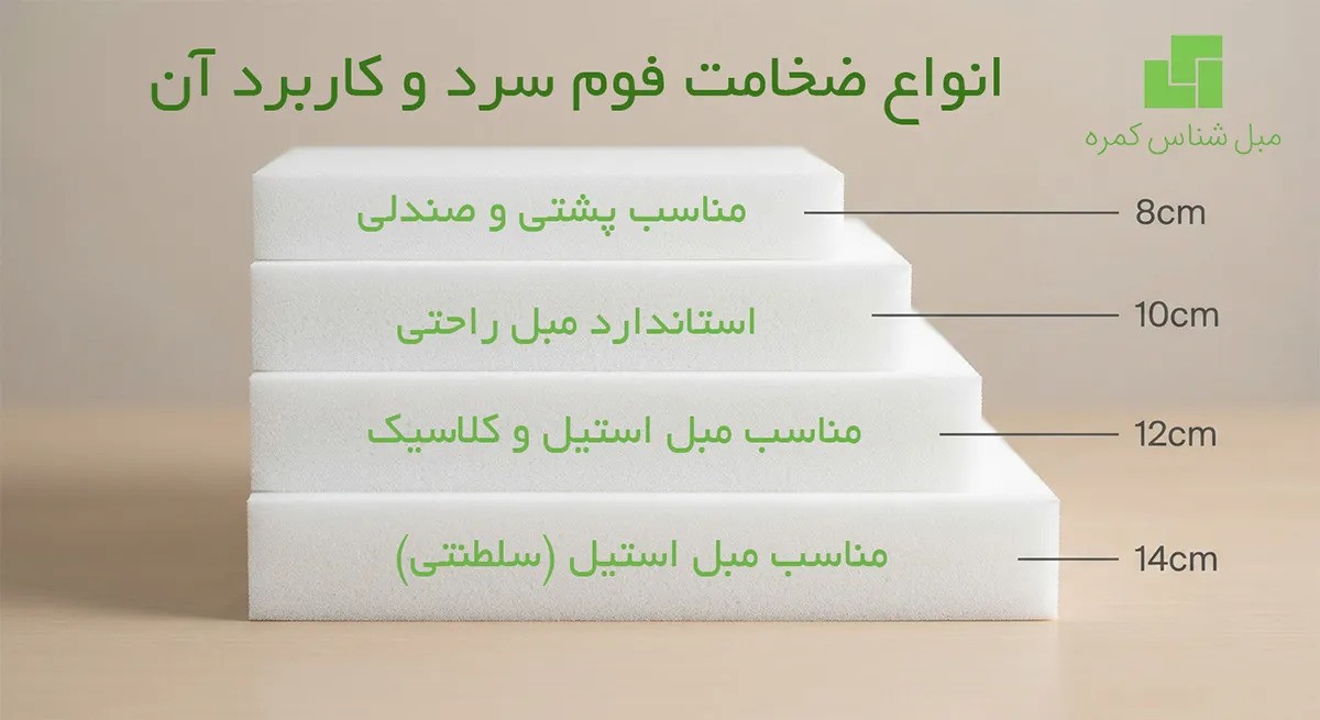 انواع سایزبندی فوم سرد و کاربرد آن
