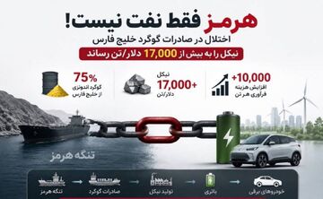 قبض جریمه‌ی حماقت ترامپ روی میز زنجیره جهانی باتری و خودروهای برقی نشست!