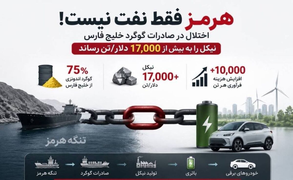 قبض جریمه‌ی حماقت ترامپ روی میز زنجیره جهانی باتری و خودروهای برقی نشست!