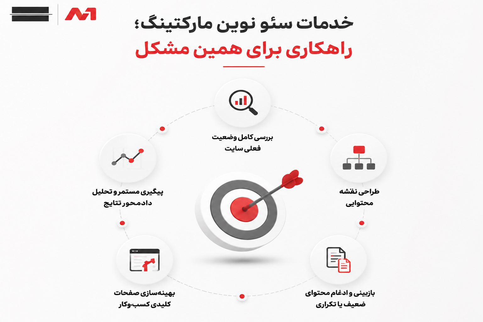 چرا برخی سایتها با وجود تولید محتوای زیاد رشد نمیکنند؟
