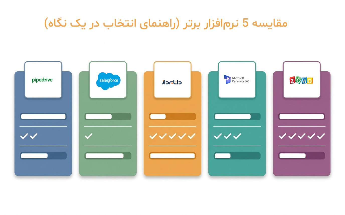 بررسی موشکافانه ۵ CRM برتر ایرانی و خارجی
