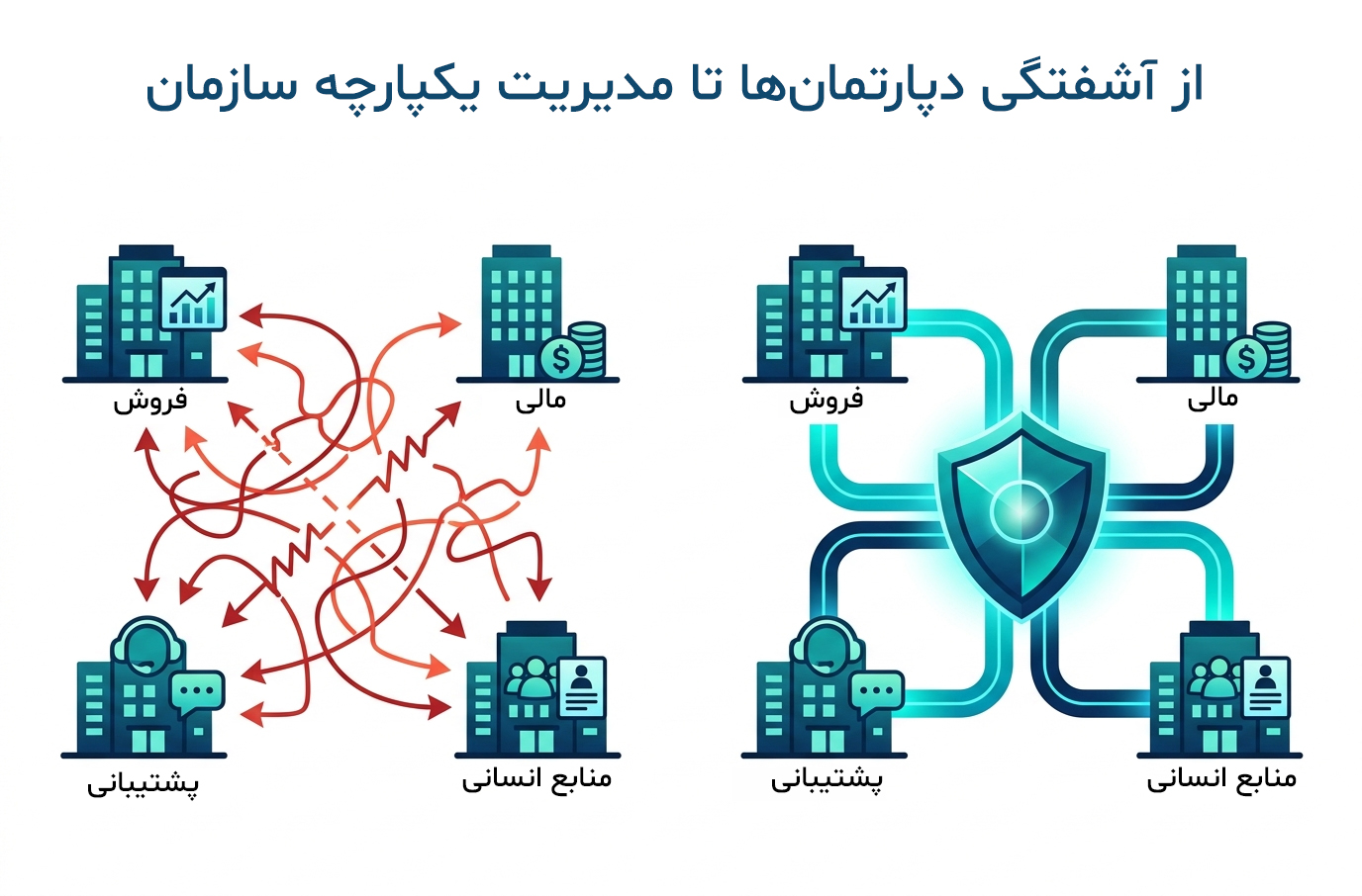 بررسی موشکافانه ۵ CRM برتر ایرانی و خارجی