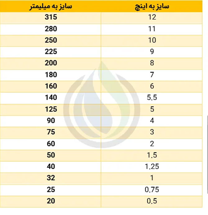 جدول تبدیل سایز لوله از میلیمتر به اینچ