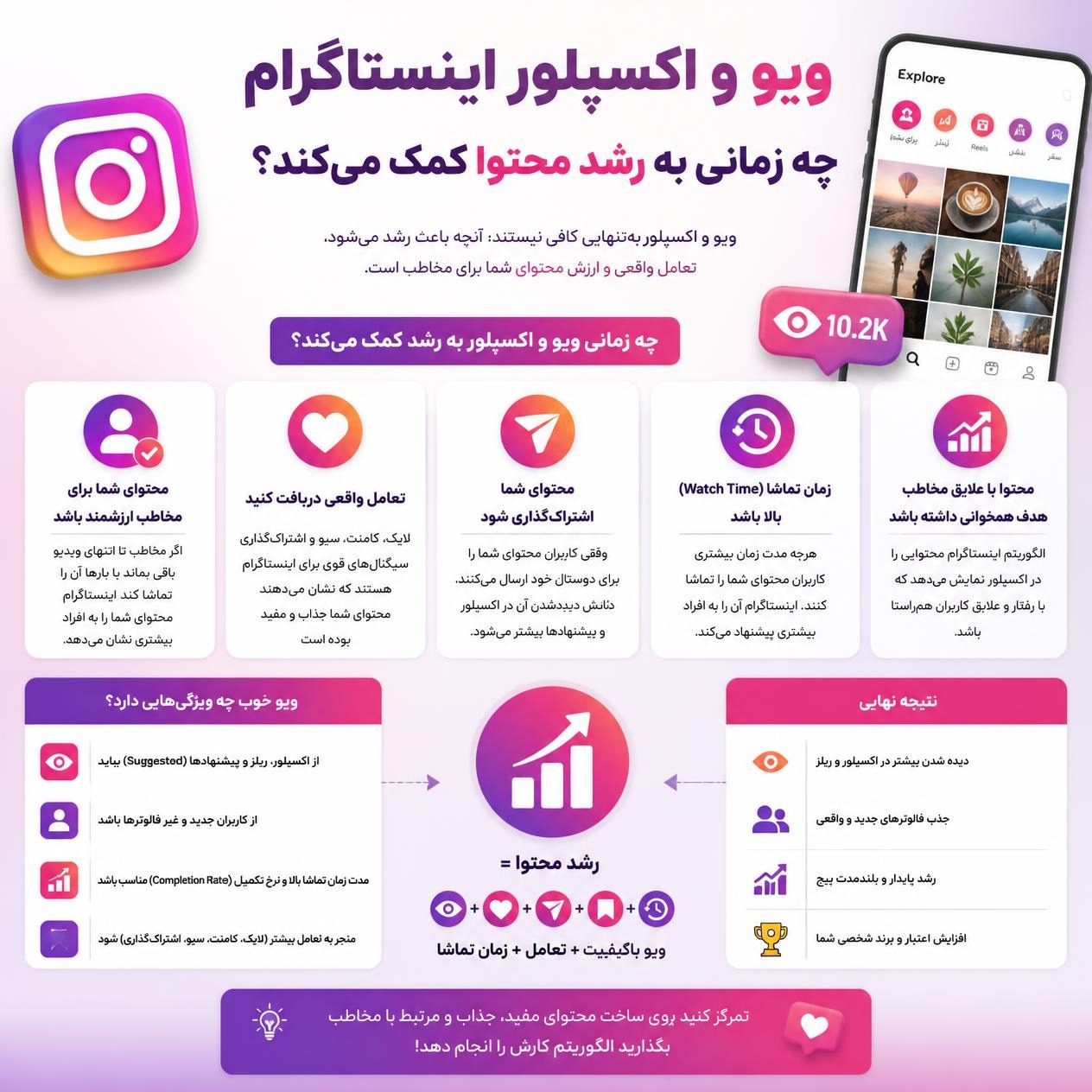 ویو و اکسپلور اینستاگرام چه زمانی به رشد محتوا کمک می‌کند؟