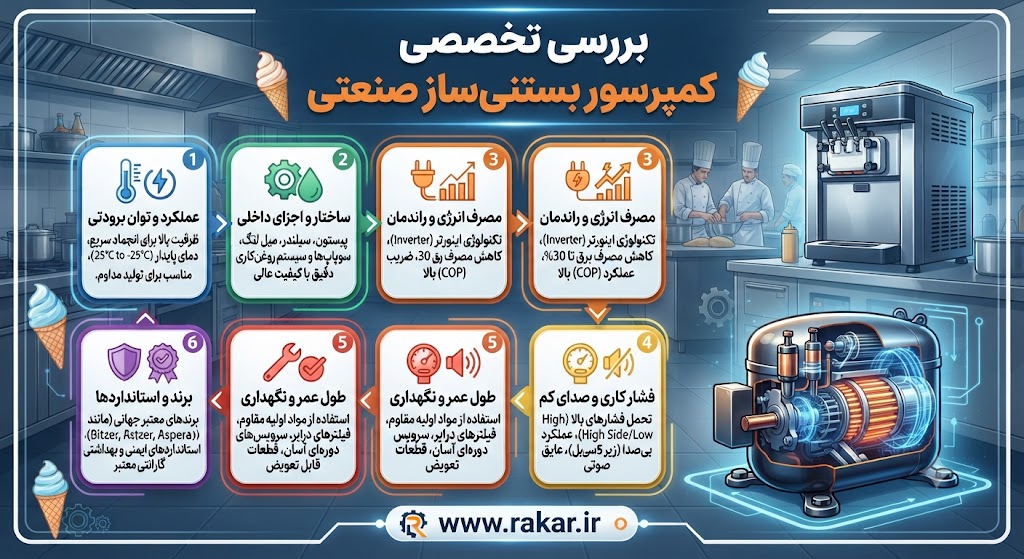 پشت پرده بازار تجهیزات کافیشاپ؛ چرا ۹۰٪ خریداران بستنیساز صنعتی ضرر میکنند؟