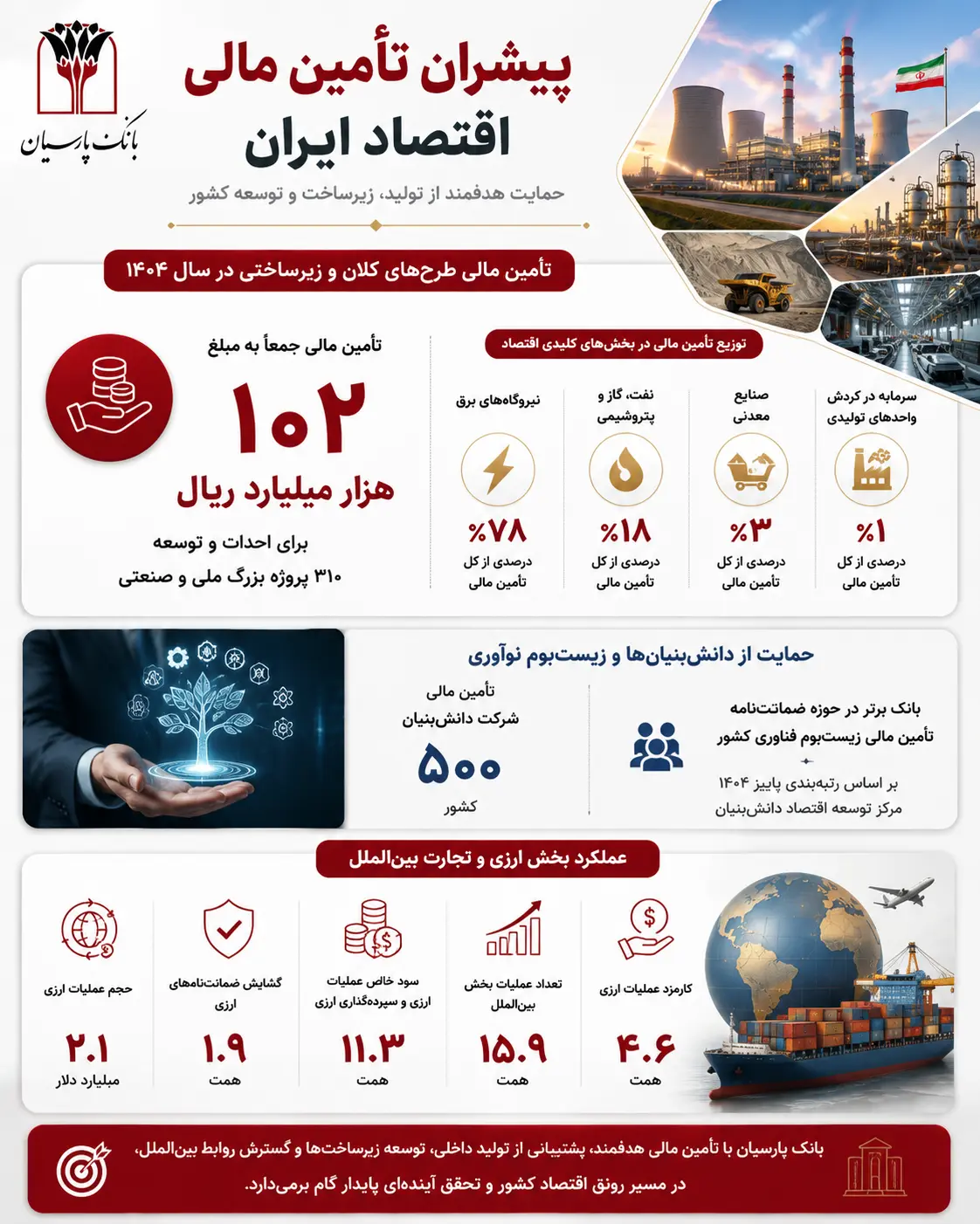 فروتن: بانک از مرحله تثبیت عبور کرده و در مسیر توسعه قرار گرفته است