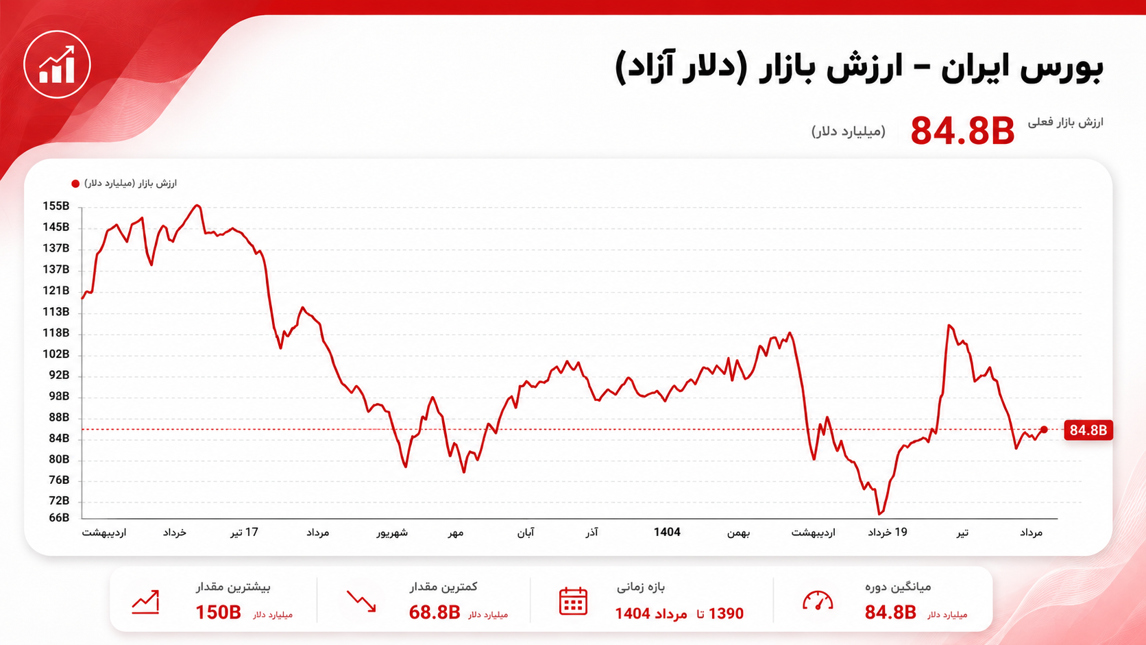 بورس از لنز ارزشگذاری | وقت خرید سهام فرا رسیده است؟