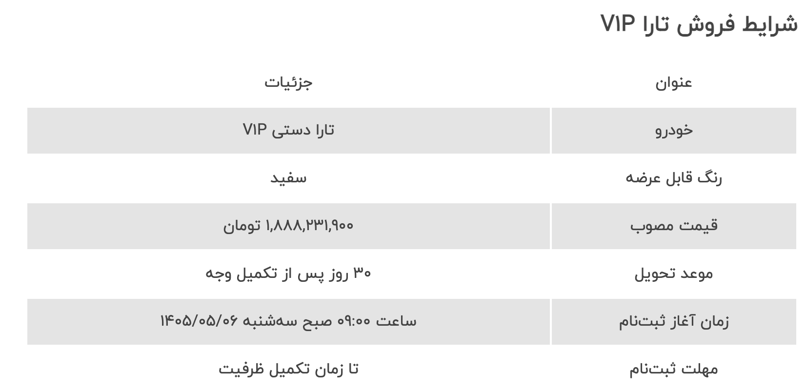 جزییات طرح فروش فوری ایران خودرو اعلام شد