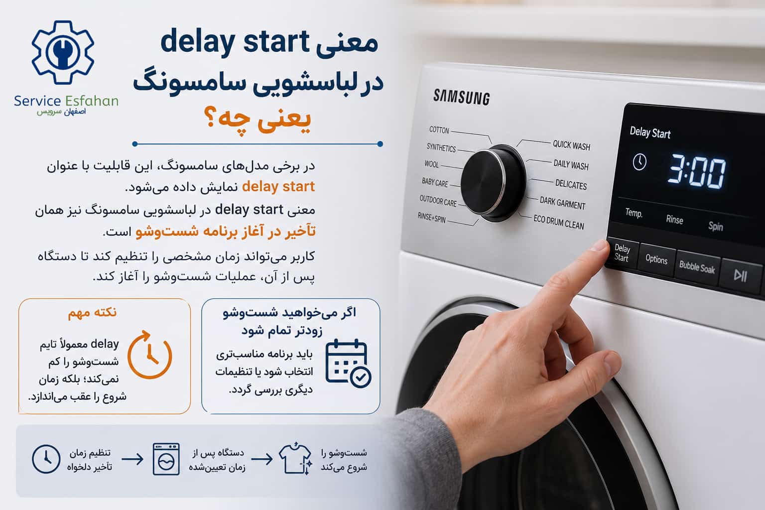 چگونه تایم ماشین لباسشویی را کم کنیم | معنی delay در لباسشویی