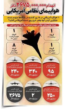 ۱۱ هواگرد نظامی آمریکا در ۱۵ روز توسط ایران از بین رفت