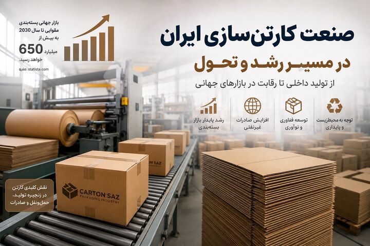 کارتن سازی ایران در آستانه تحول و نقش بسته بندی در افزایش رقابت تولیدکنندگان کارتن سازی ایران در آستانه تحول و نقش بسته بندی در افزایش رقابت تولیدکنندگان