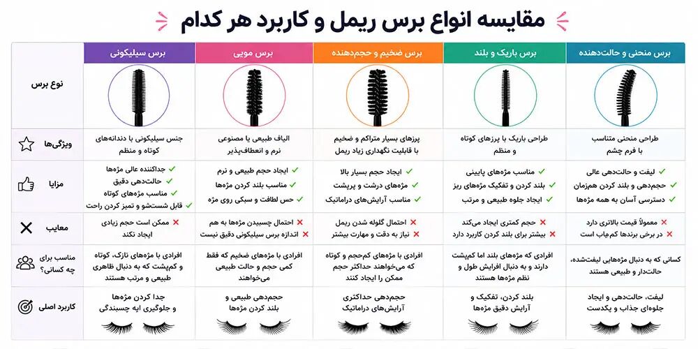 انواع برس ریمل