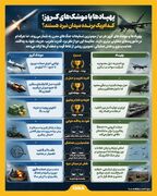 پهپادها یا موشک‌های کروز؛ کدام‌یک برنده میدان نبرد هستند؟