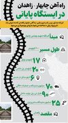 شاهرگ طلایی شرق ایران؛ قطار چابهار به زاهدان در خط پایان