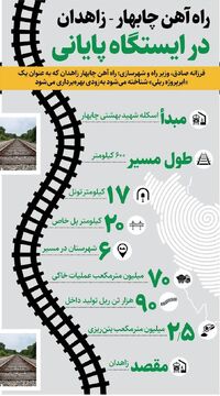 شاهرگ طلایی شرق ایران؛ قطار چابهار به زاهدان در خط پایان