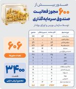تعداد مجوز فعالیت صادر شده توسط سازمان بورس برای صندوق‌های سرمایه گذاری، از ۶۰۰ فراتر رفت