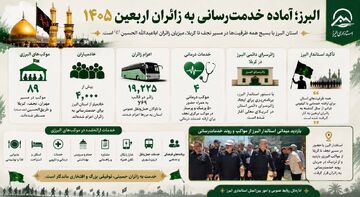 البرز در مسیر عشق؛ بسیج همه ظرفیت‌ها برای خدمت‌رسانی به زائران اربعین