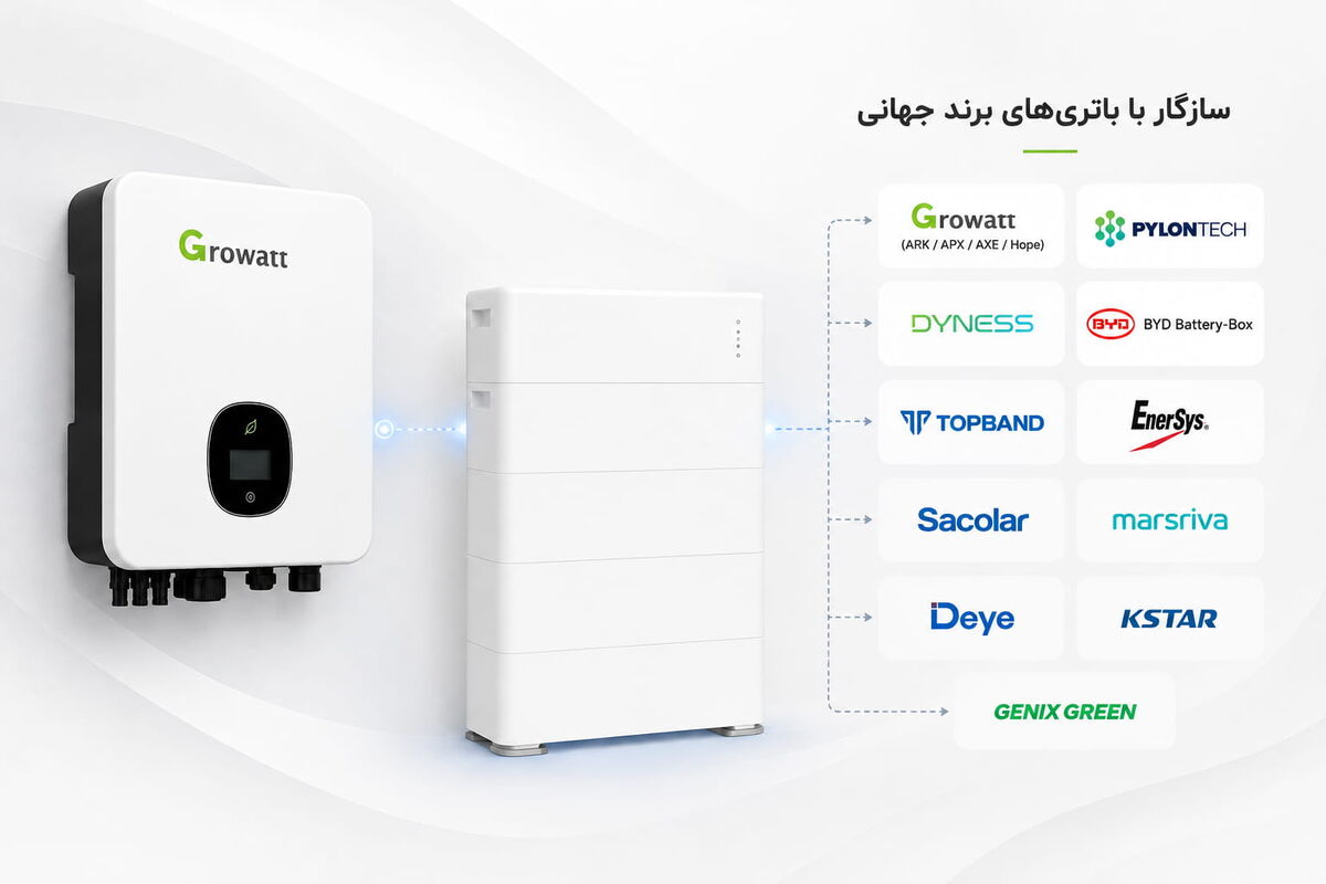 سازگاری Growatt با برندهای مطرح