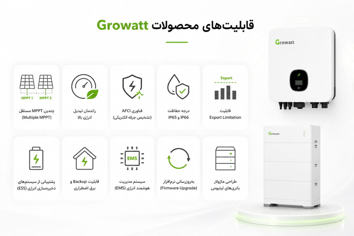 فناوری‌های اختصاصی Growatt