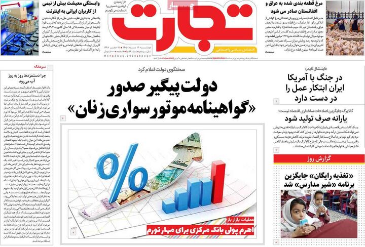 صفحه اول روزنامه های اقتصادی ۱۲ مرداد ۱۴۰۵